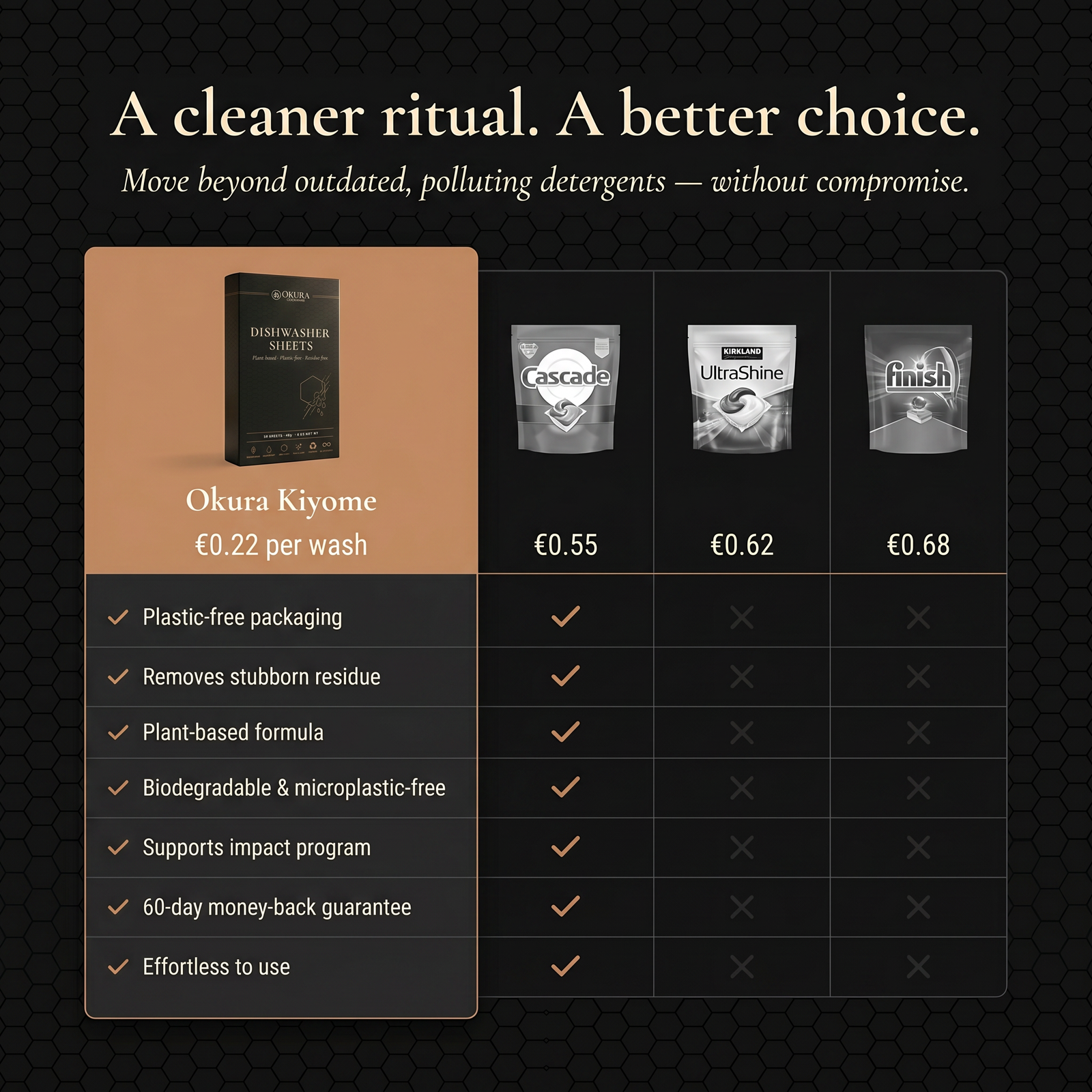 Plant Based Dishwasher Sheets